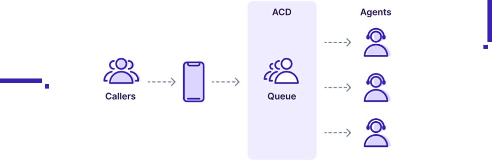 what is ACD