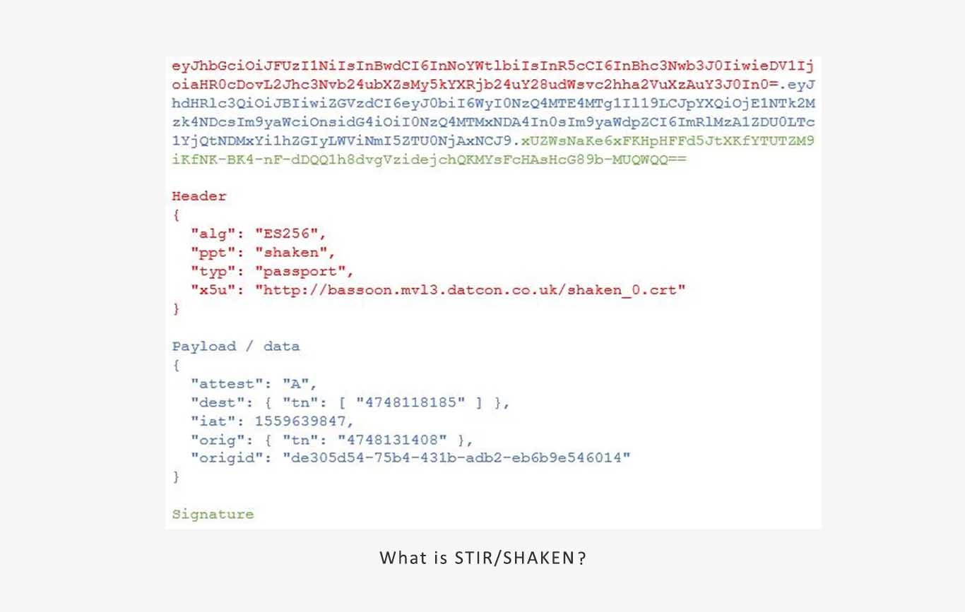 What is STIR/SHAKEN, and What Are Its Components?