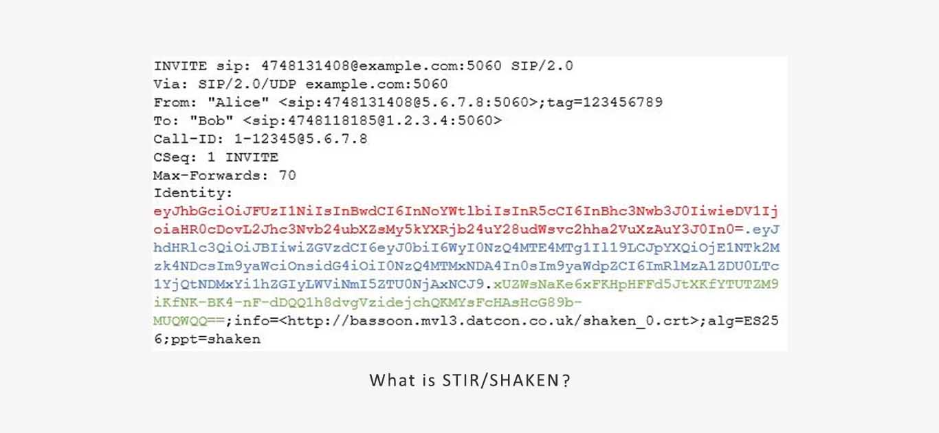 What is STIR/SHAKEN, and What Are Its Components?