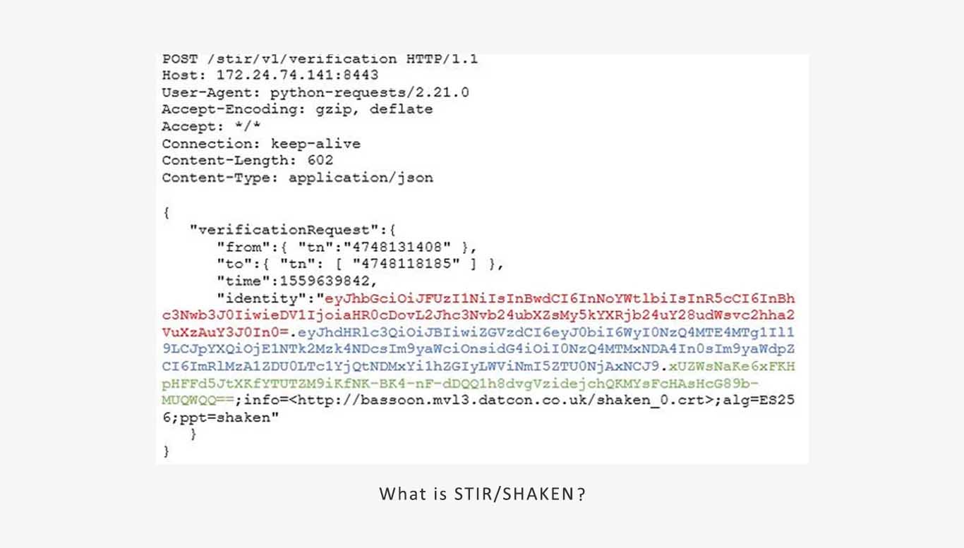 What is STIR/SHAKEN, and What Are Its Components?