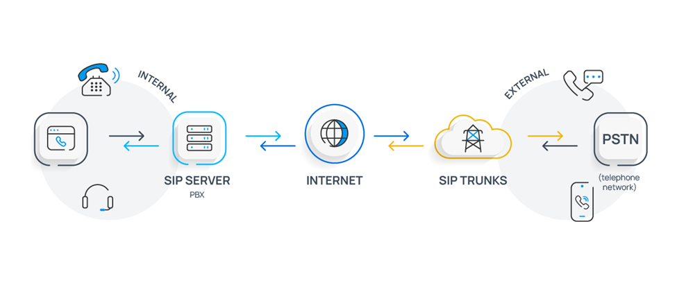 What is an SIP Server and what are its benefits?