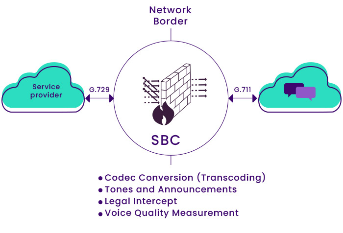 آشنایی با مفهوم SBC یا Session Border Controller چیست ؟