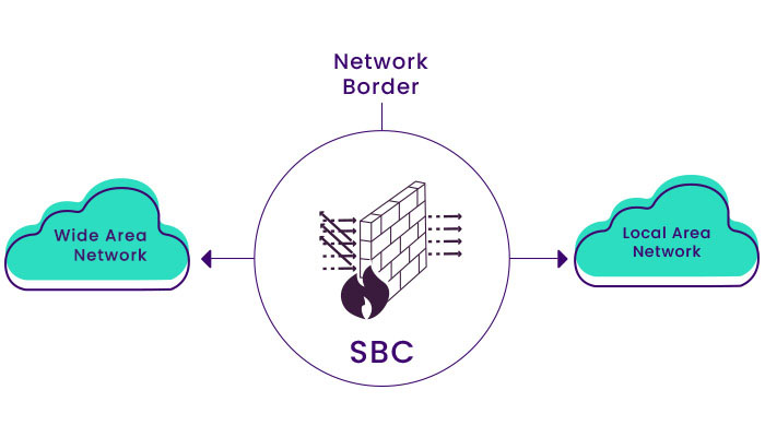 آشنایی با مفهوم SBC یا Session Border Controller چیست ؟