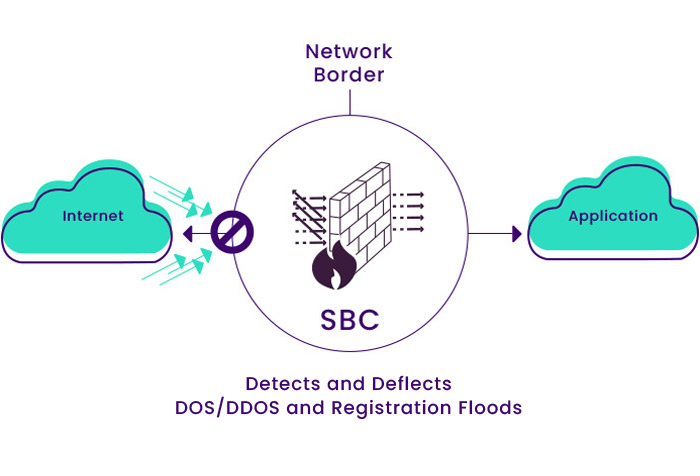 آشنایی با مفهوم SBC یا Session Border Controller چیست ؟