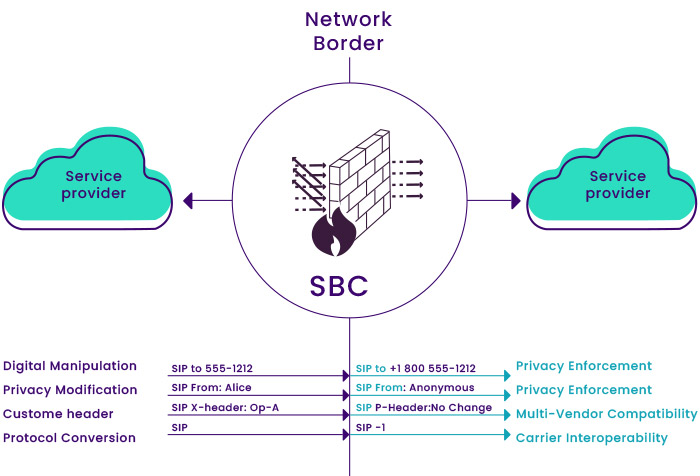 آشنایی با مفهوم SBC یا Session Border Controller چیست ؟