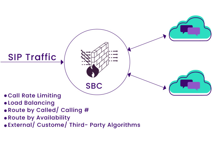 آشنایی با مفهوم SBC یا Session Border Controller چیست ؟