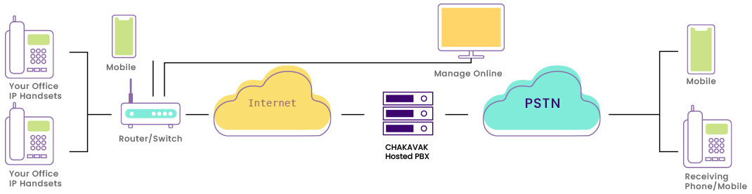 hosted PBX چکاوک