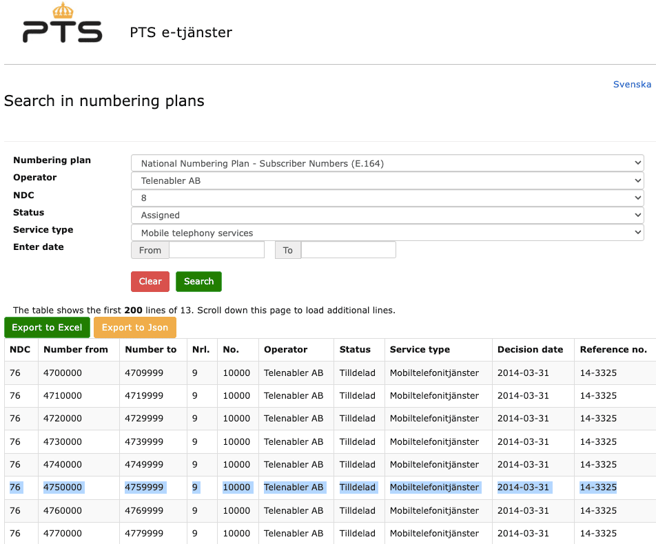 Number ranges allocated to Tenenabler by Sweden’s telecom regulator PTS.